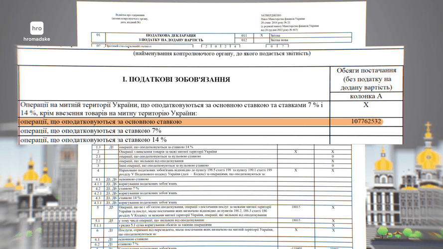 Налоговые обязательства