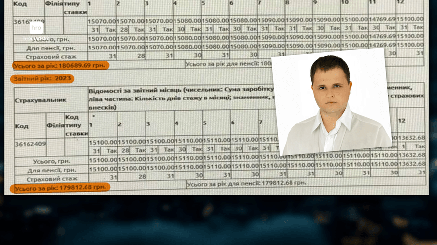 Компания, связанная с Корбаном, в 2022 году официально заплатила Роману Кравцу 180 тысяч гривен зарплаты, в 2023-м — 179 тысяч гривен