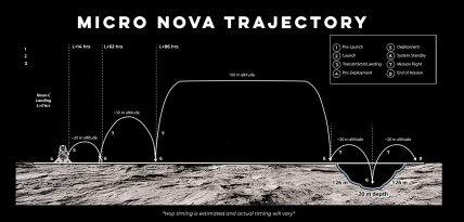 Траектория движения Micro Nova Hopper